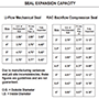 Drain Sizing Chart